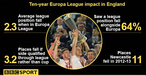 Europa League statistics