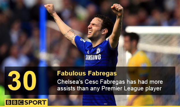 Cesc Fabregas