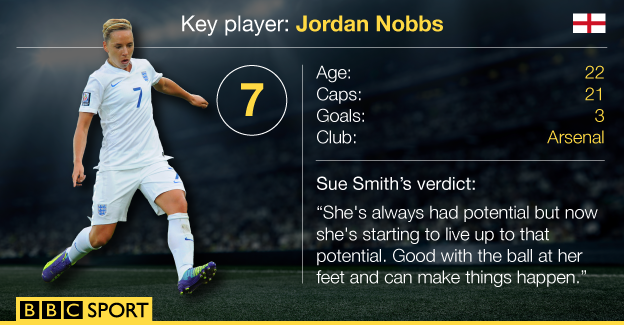 Jordan Nobbs