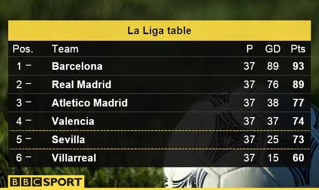 La Liga table