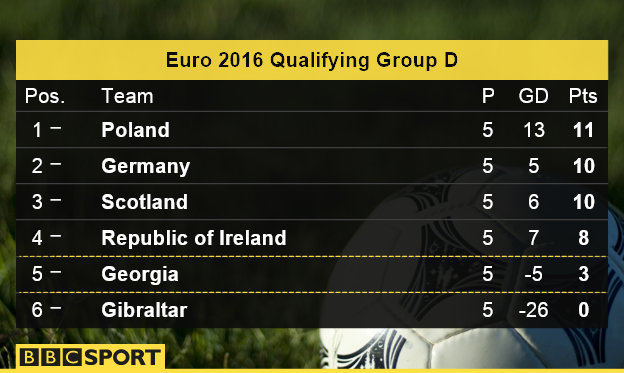 Euro 2016 Group D