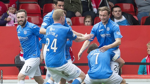 Aberdeen 0-1 St Johnstone