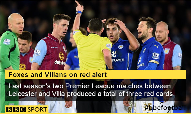 Last season's two Premier League games produced a total of three red cards - for Leicester's Matt James and Paul Konchesky and Villa's Ciaran Clark