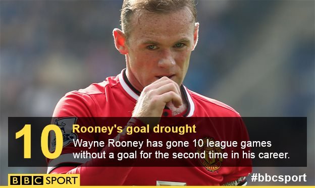 Wayne Rooney graphic