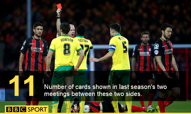 Norwich v Bournemouth