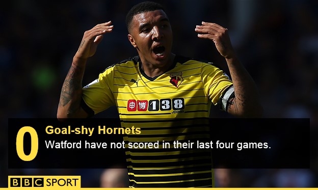 Watford v Swansea City