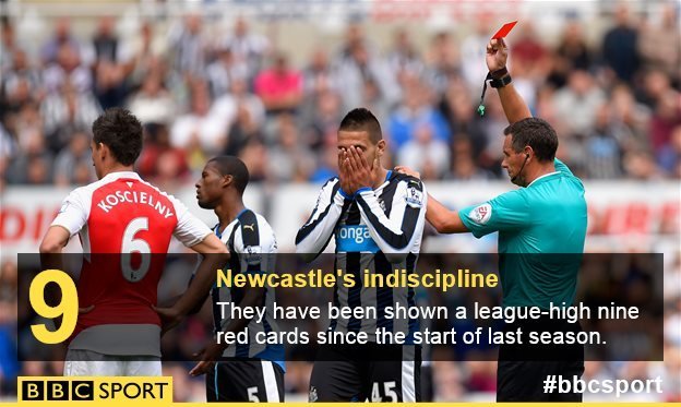 Newcastle graphic