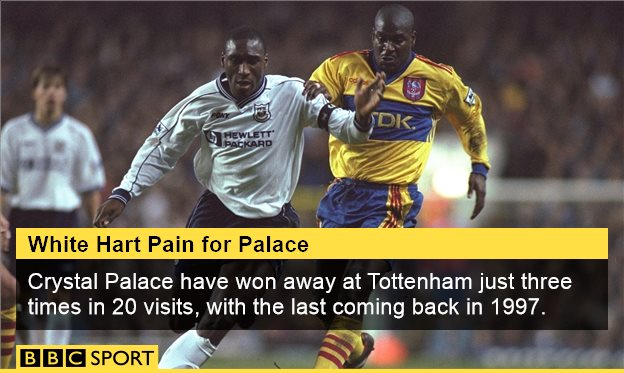 Tottenham and Crystal Palace fact