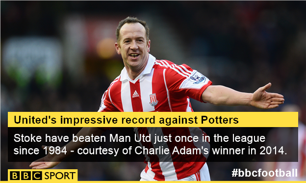 Stoke's Charlie Adam